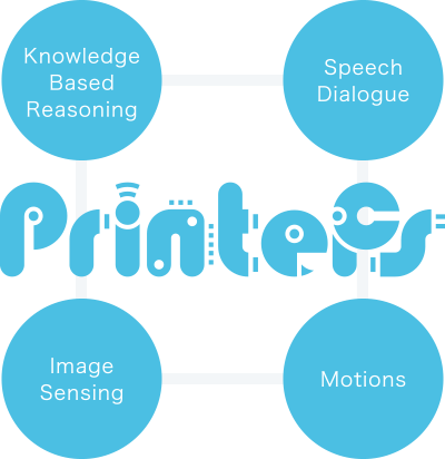 PRINTEPS［Knowledge based reasoning/Speech dialogue/］